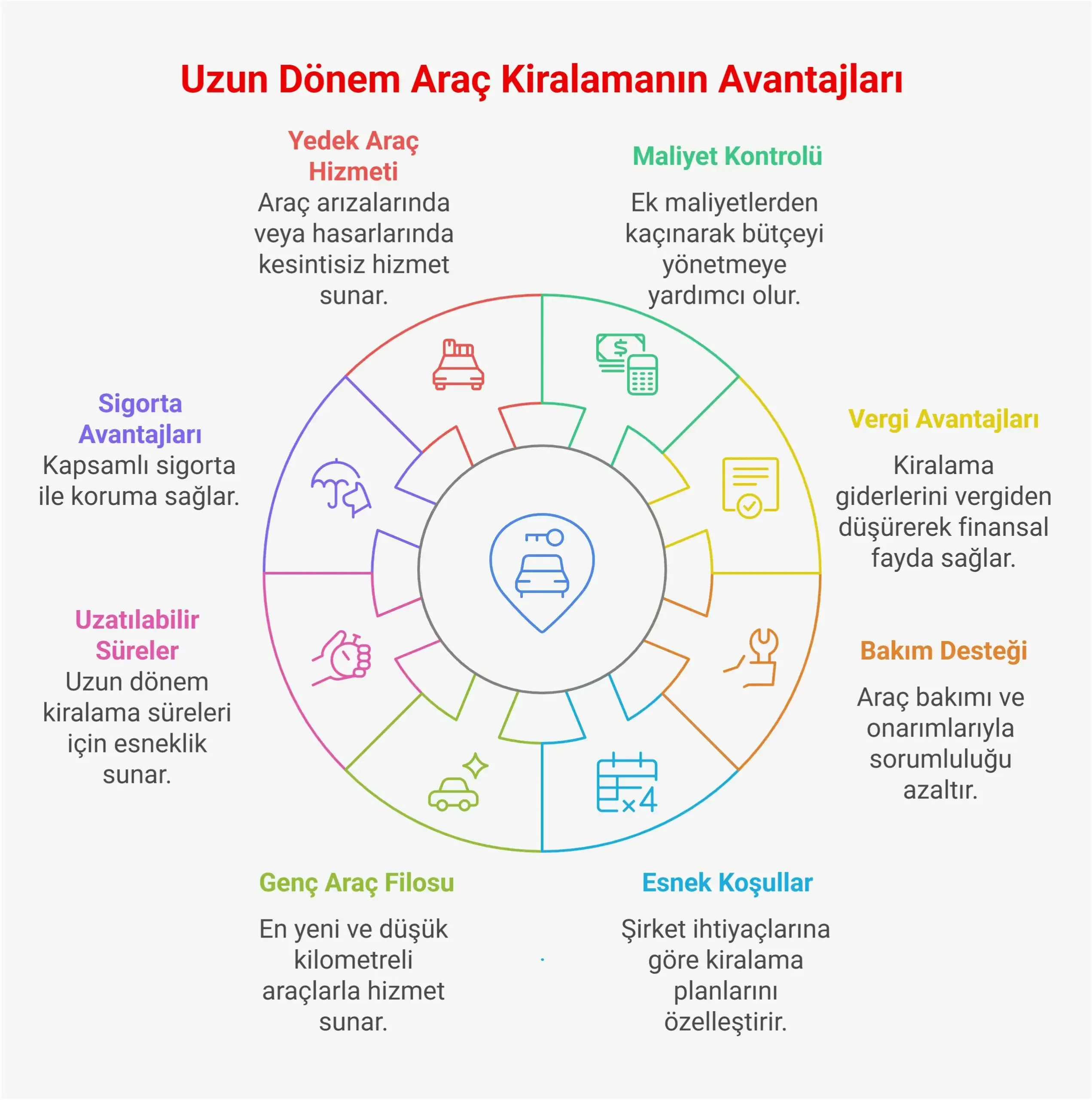 Ankara Uzun Dönem Araç Kiralama Hizmetinin Avantajları