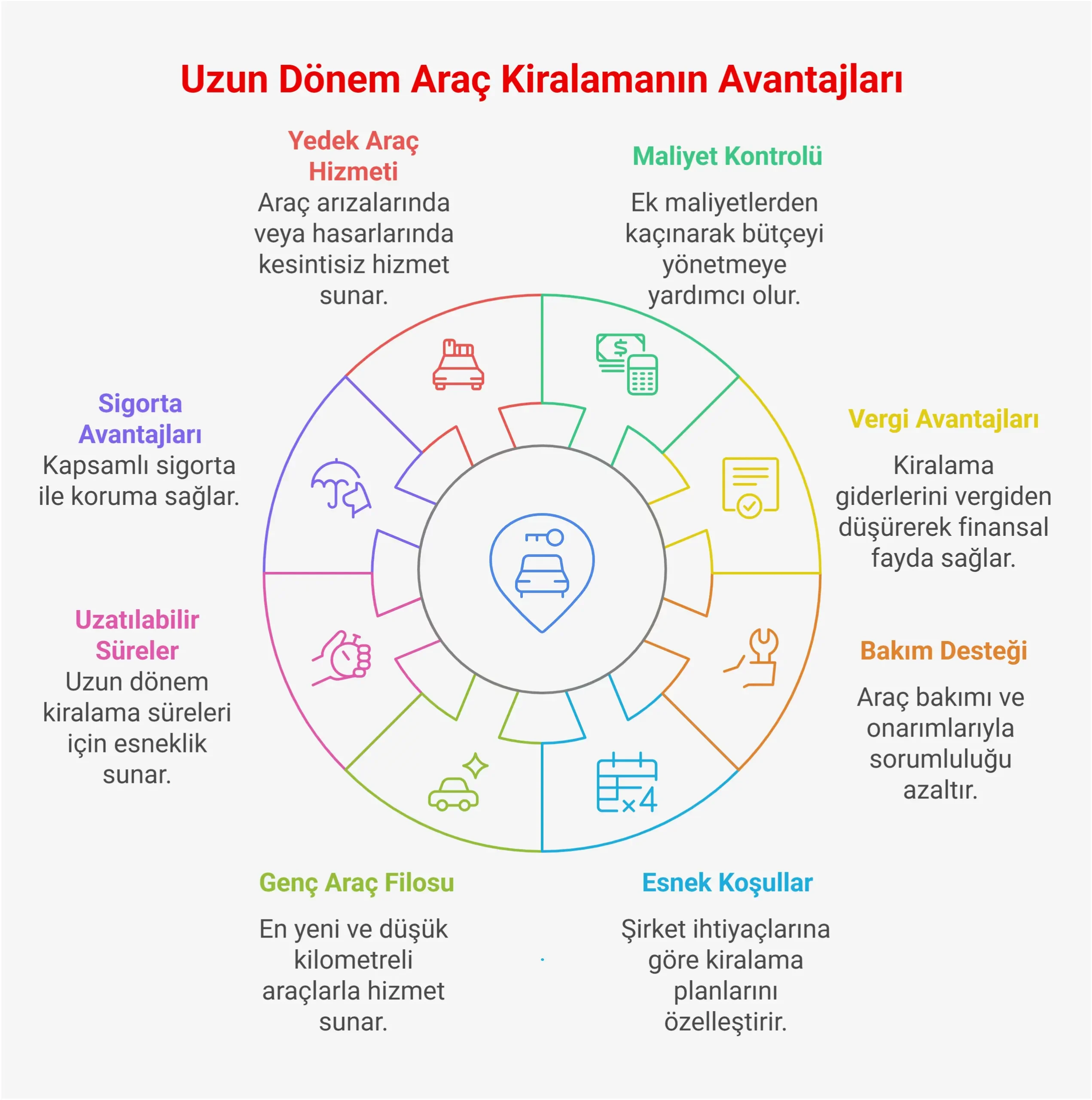 Ankara Uzun Dönem Araç Kiralama Hizmetinin Avantajları