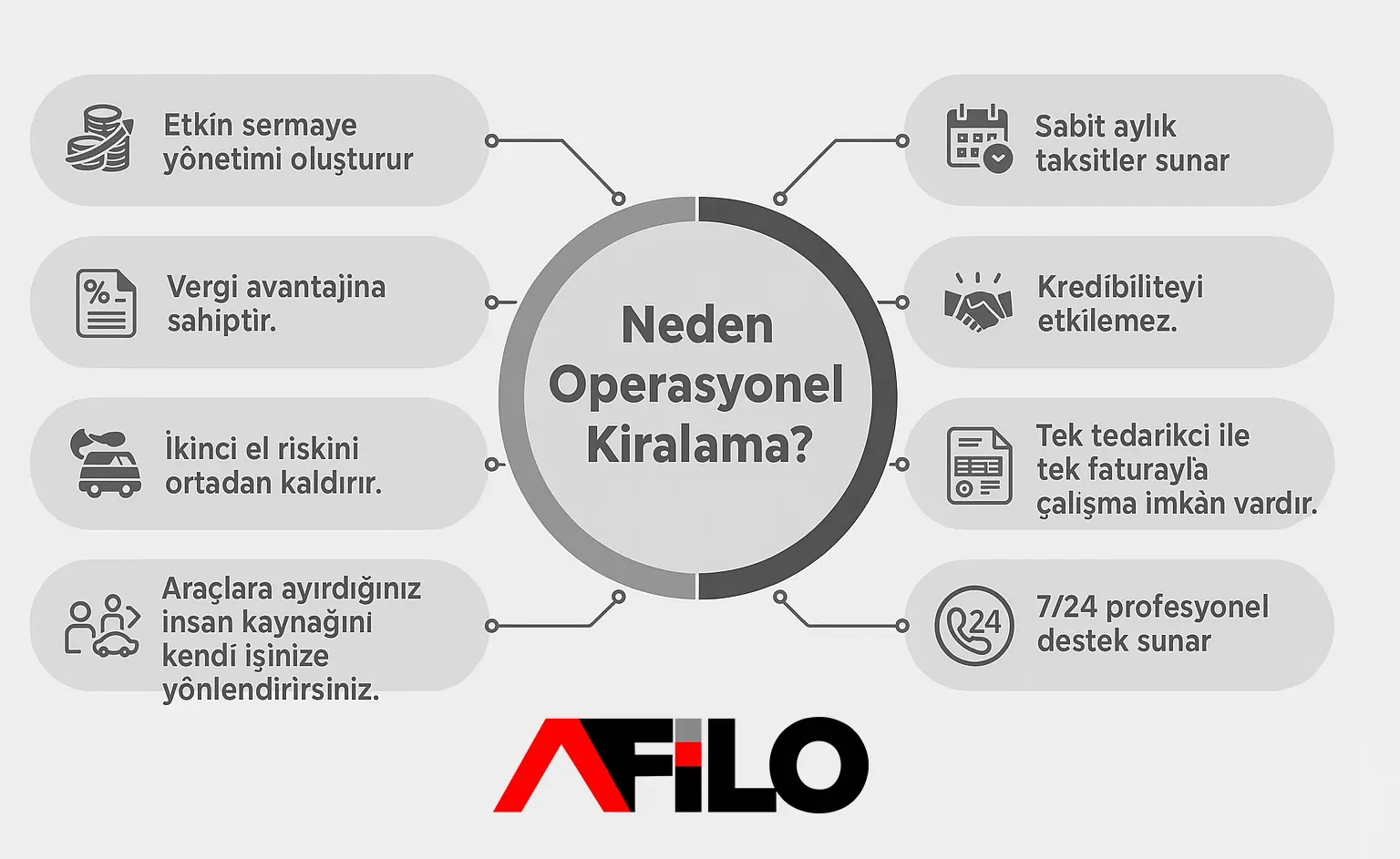 Operasyonel Araç Kiralama Hizmetinden Nasıl Yararlanılır? | A Filo Neden Operasyonel Araç Kiralama Hizmeti Almalısınız?