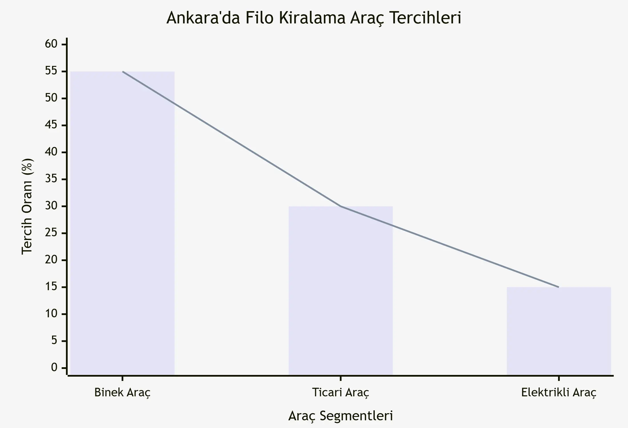 Ankara'da Filo Kiralama Araç Tercihleri